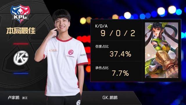 場激烈競爭 場激烈競爭